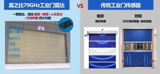 工業(yè)門雷達(dá)丨四大核心功能，讓工業(yè)門運(yùn)行更高效、更智能、更安全